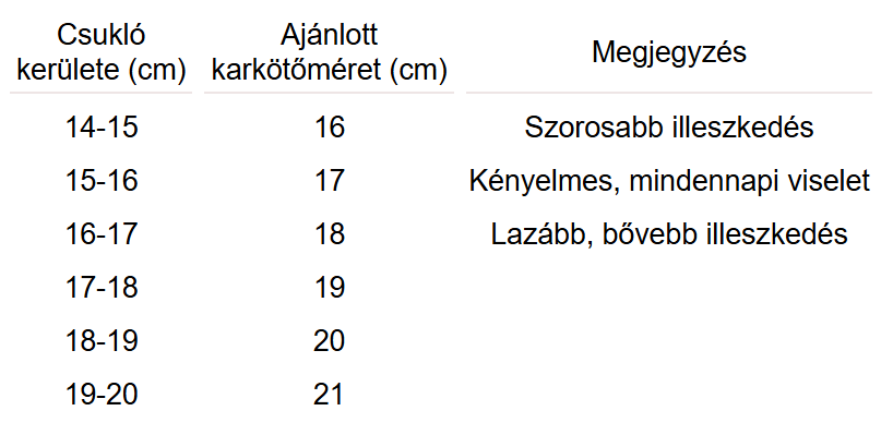 karkoto_meretsegedlet