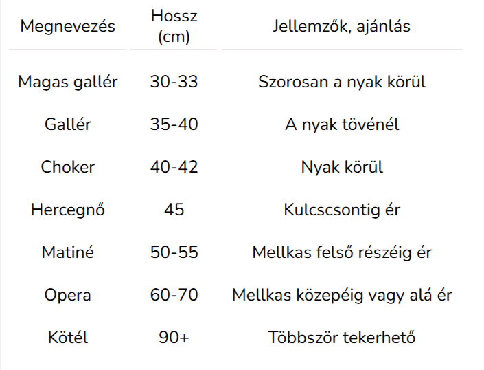 nyaklanc_meretsegedlet